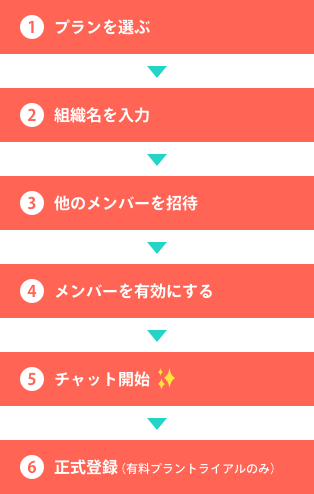 administrator_new-steps_ja.png