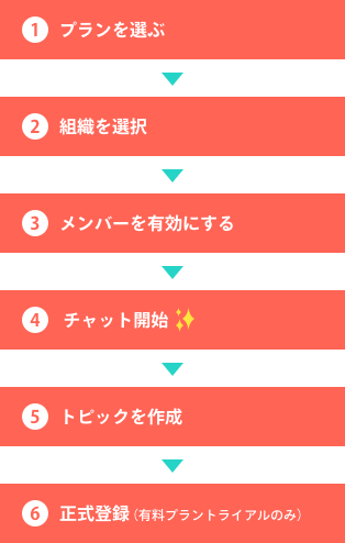 administrator_backlog_cacoo-steps_ja.png